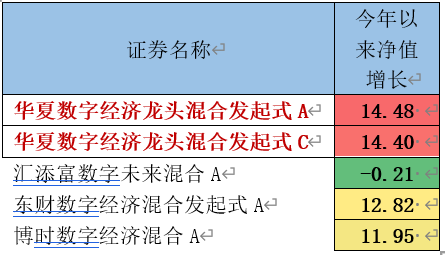 GPT-4来了，存眷一波中原数字经济龙头！