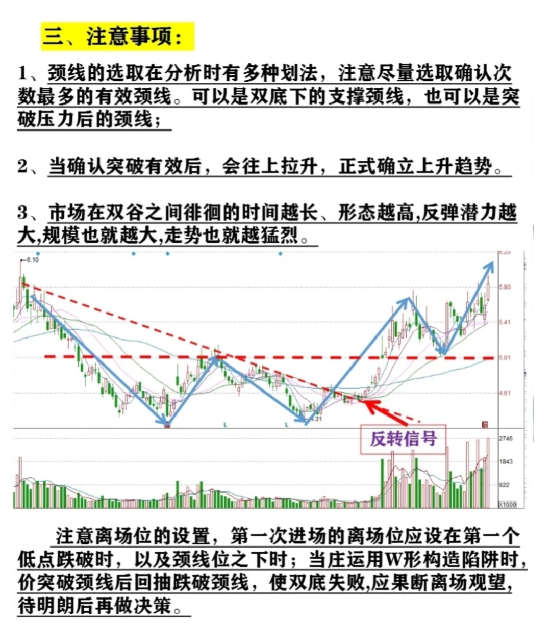 K线的W底形态怎么判断?有什么注意事项?每日学习:K线形态之W底形态W底形态是怎_财富号_东方财富网