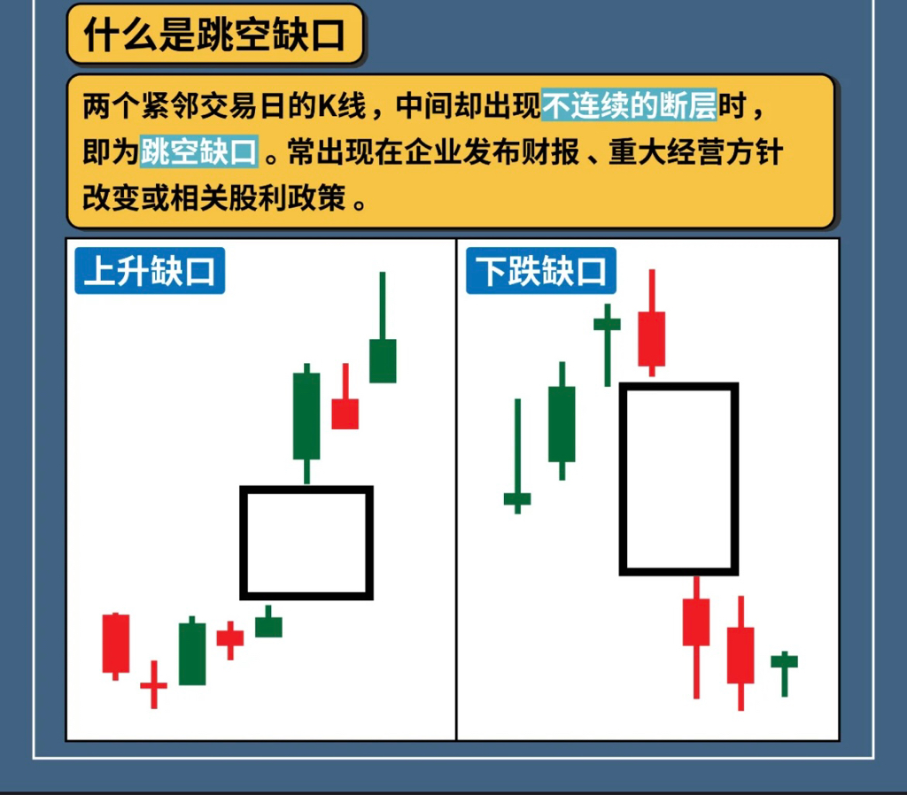 k线缺口图解 跳空缺口图片