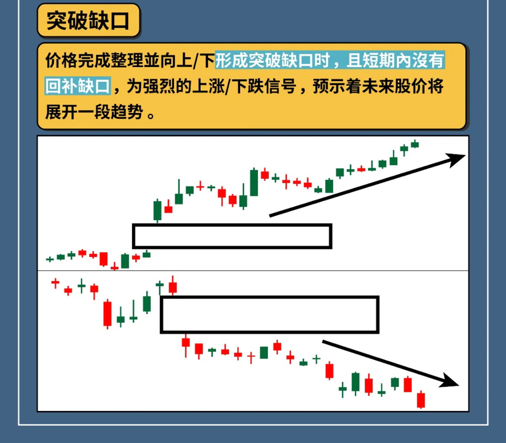 k线缺口图解 跳空缺口图片