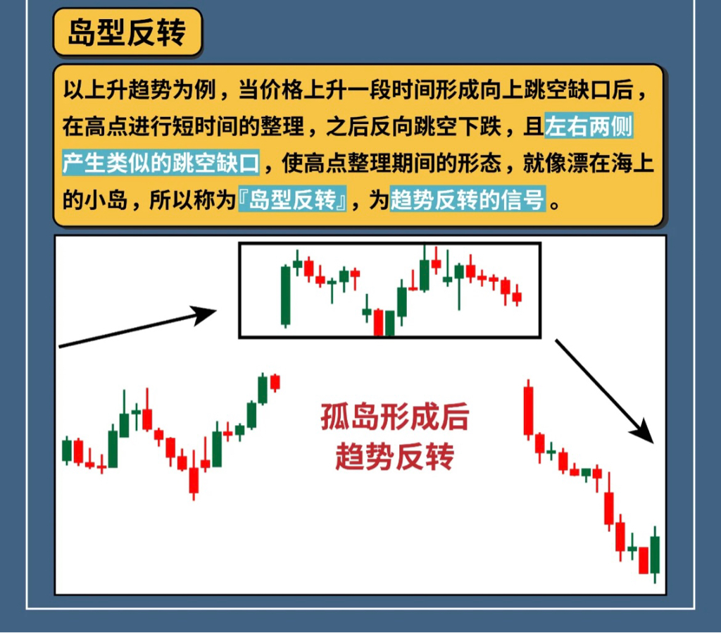 k线缺口图解 跳空缺口图片