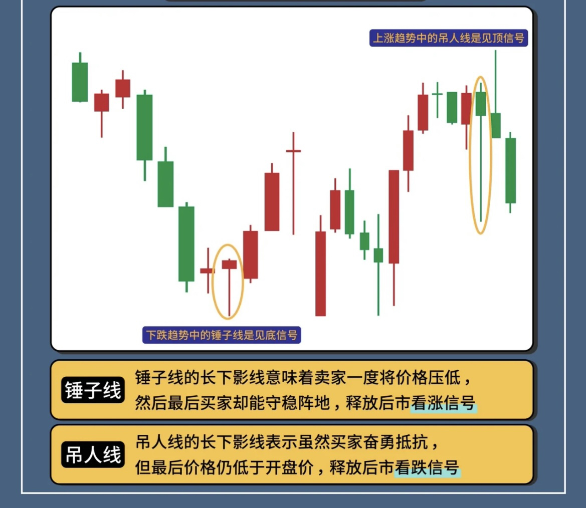 纺锤k线图解法图片