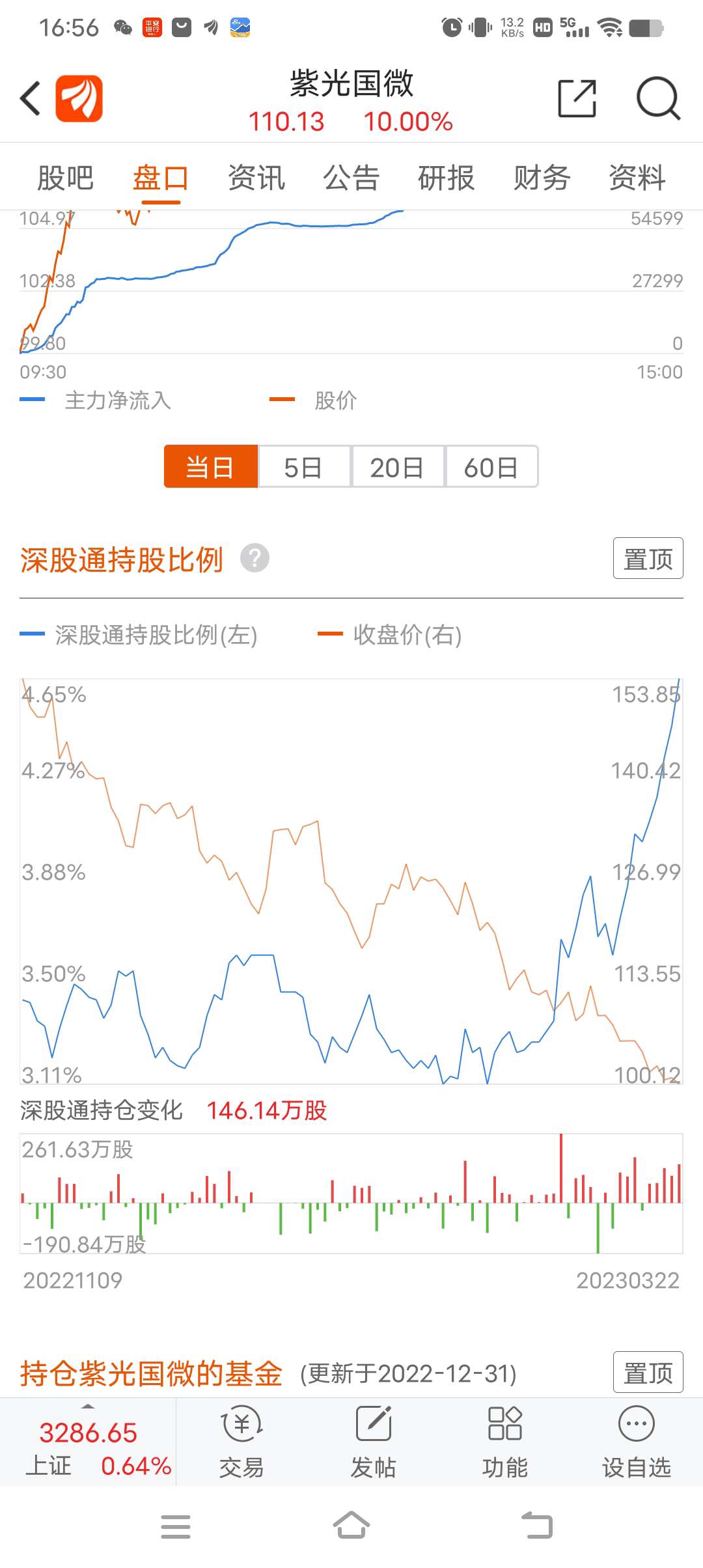 紫光国微放量涨停 内外资均大额卖出_紫光国微(002049)股吧_东方财富