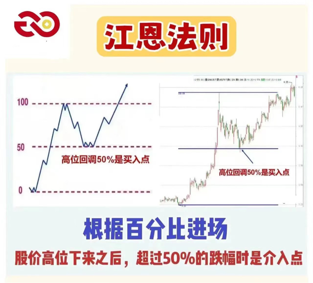 江恩理论的精髓图解图片