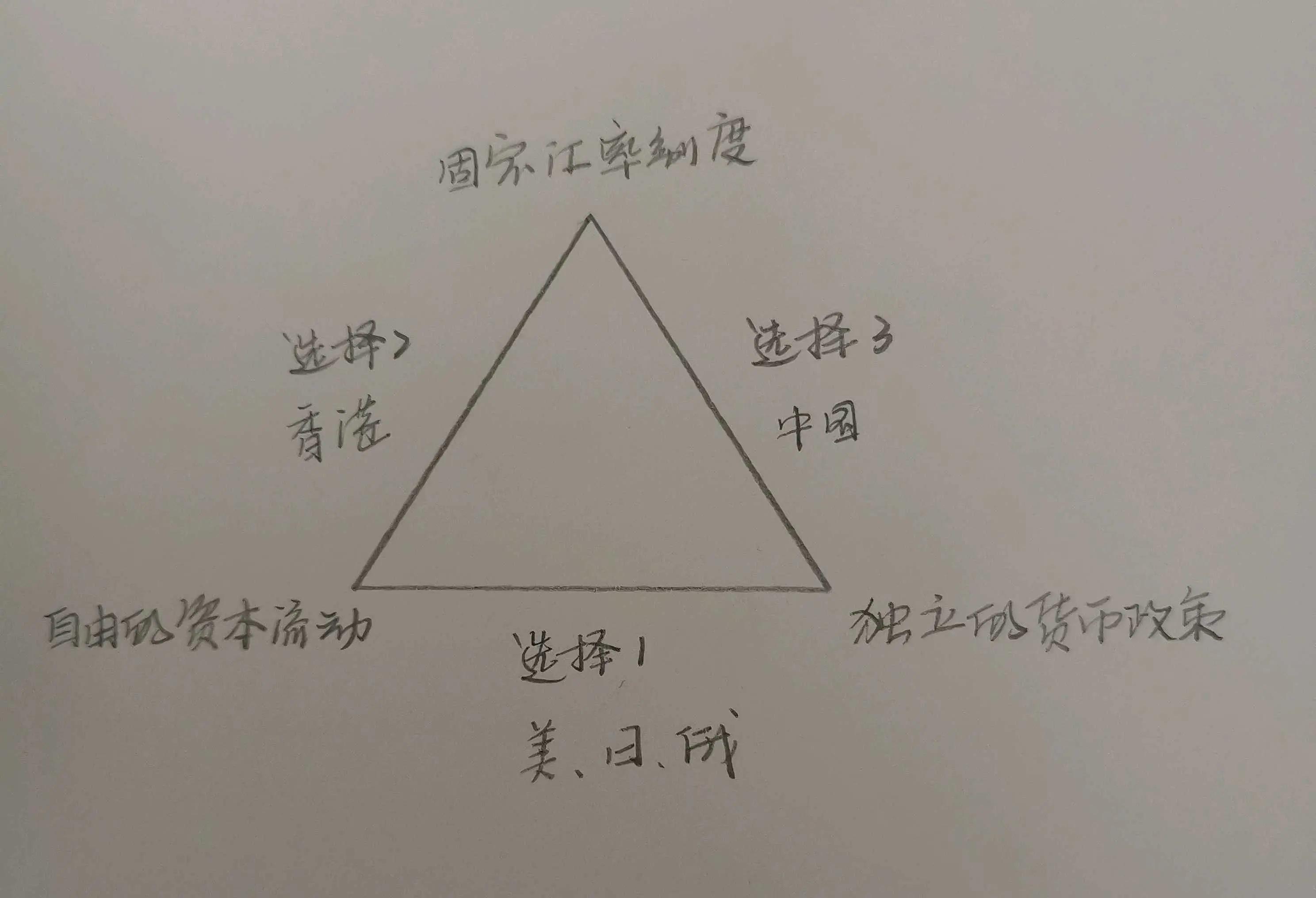 汇率篇五:金融政策的不可能三角,以及中国的选择