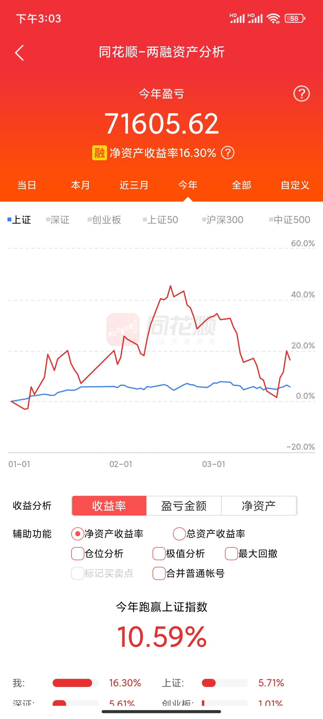 股票实盘第7周