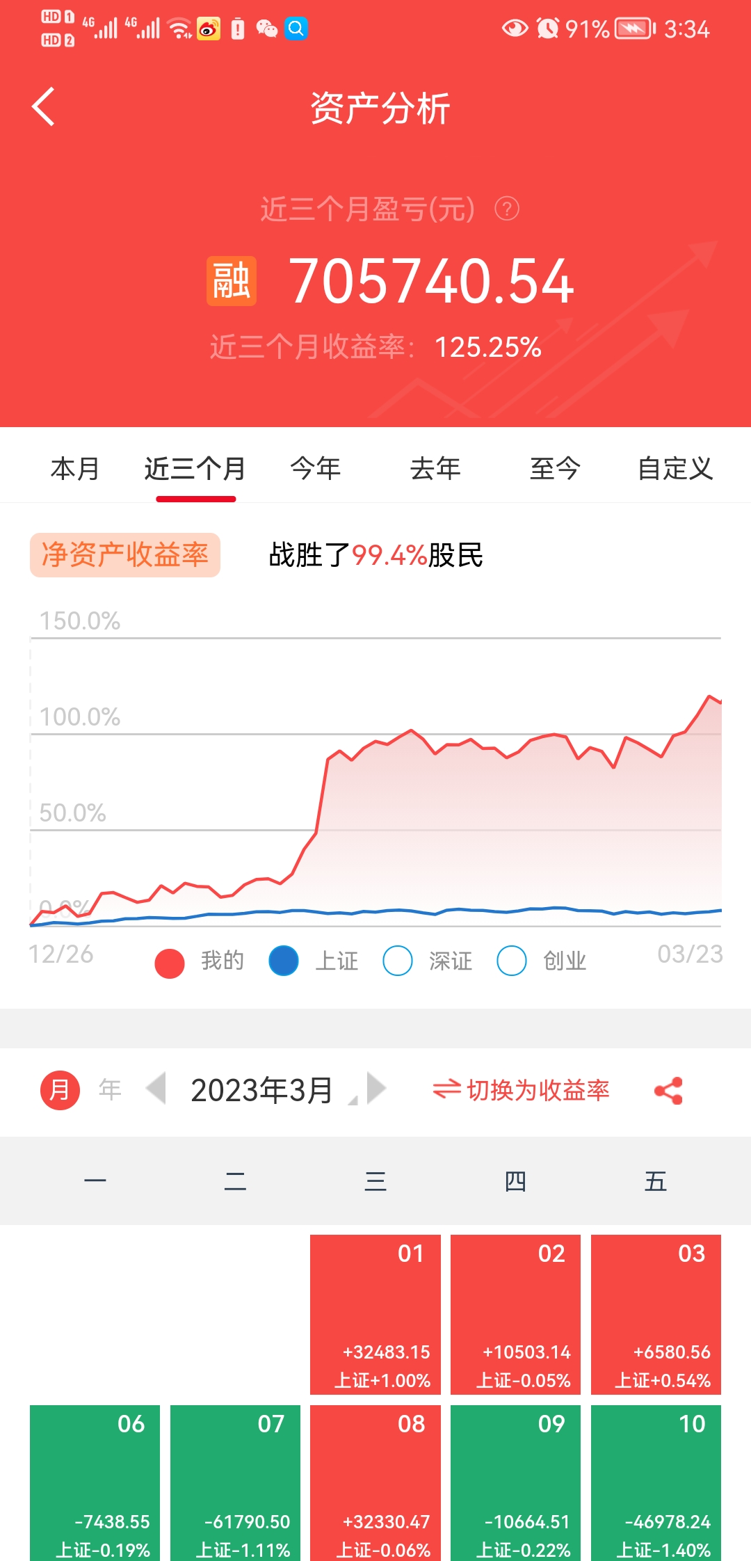 三十万变三百万之旅_财富号_东方财富网