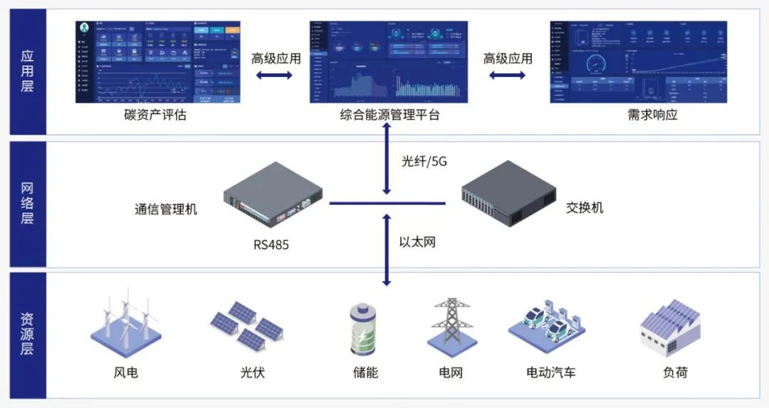 南通6家医疗机构接入“能源e+”智慧能源管控平台