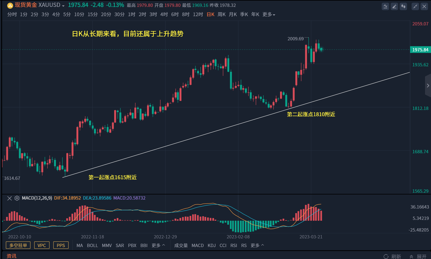 李呈金：3.27黄金日内行情走势分析及原油多空操作建议_财富号_东方财富网