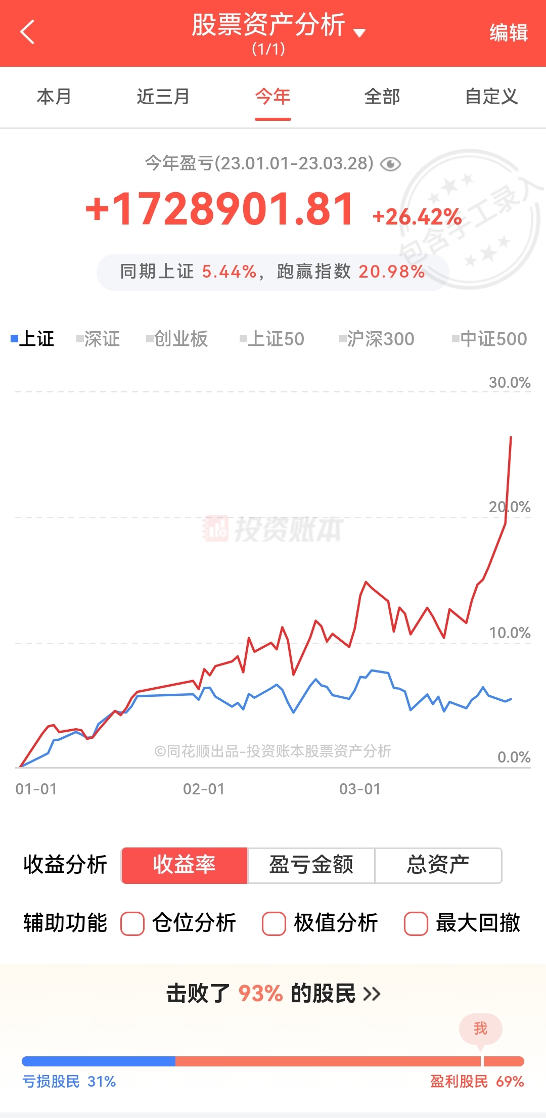 按计划进行减仓在A股市场炒股真的是很幸福的事,只要低位潜伏、不贪心,长期看要亏钱_财富号_东方财富网