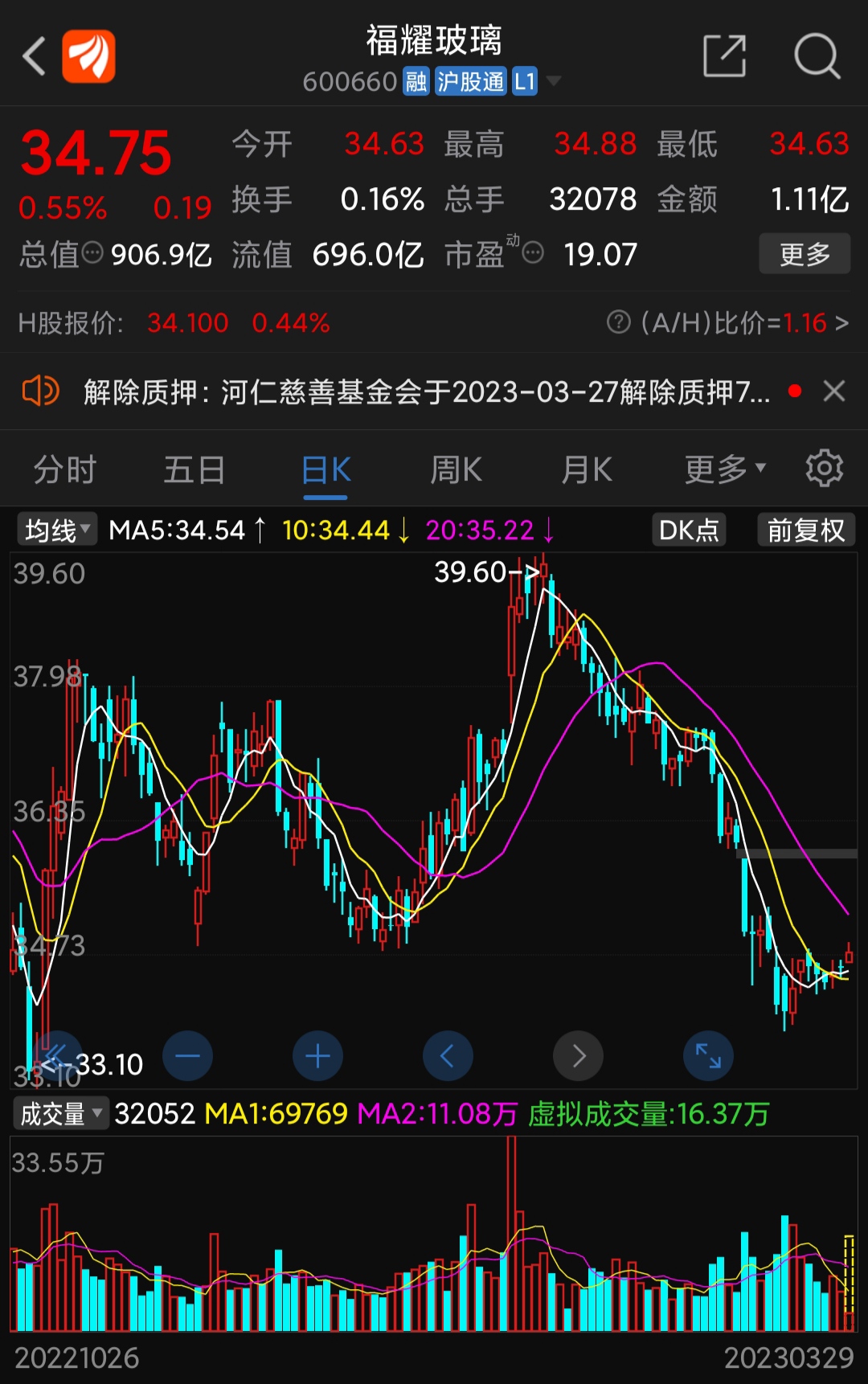 转发_福耀玻璃(600660)股吧_东方财富网股吧