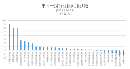 如何遇上人工智能高潮？这里有谜底！