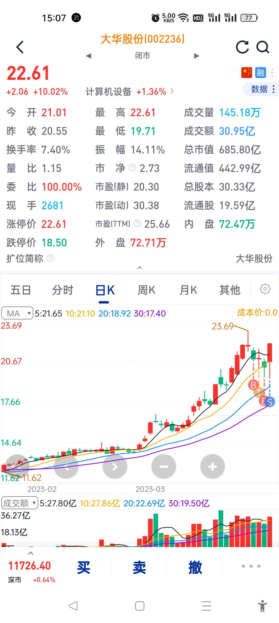 000682东方电子目标价图片