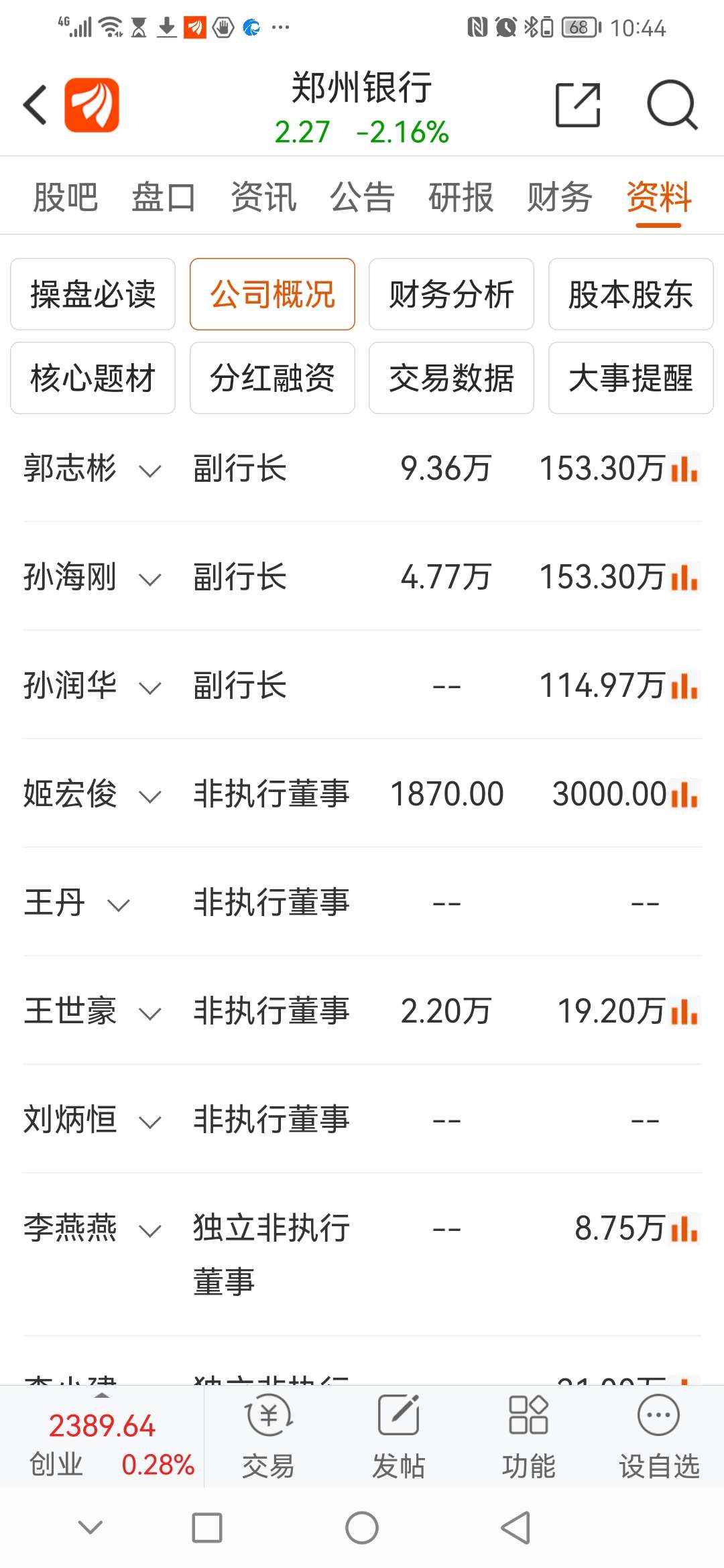 郑州银行的高管真的把公司当成唐僧肉啦！