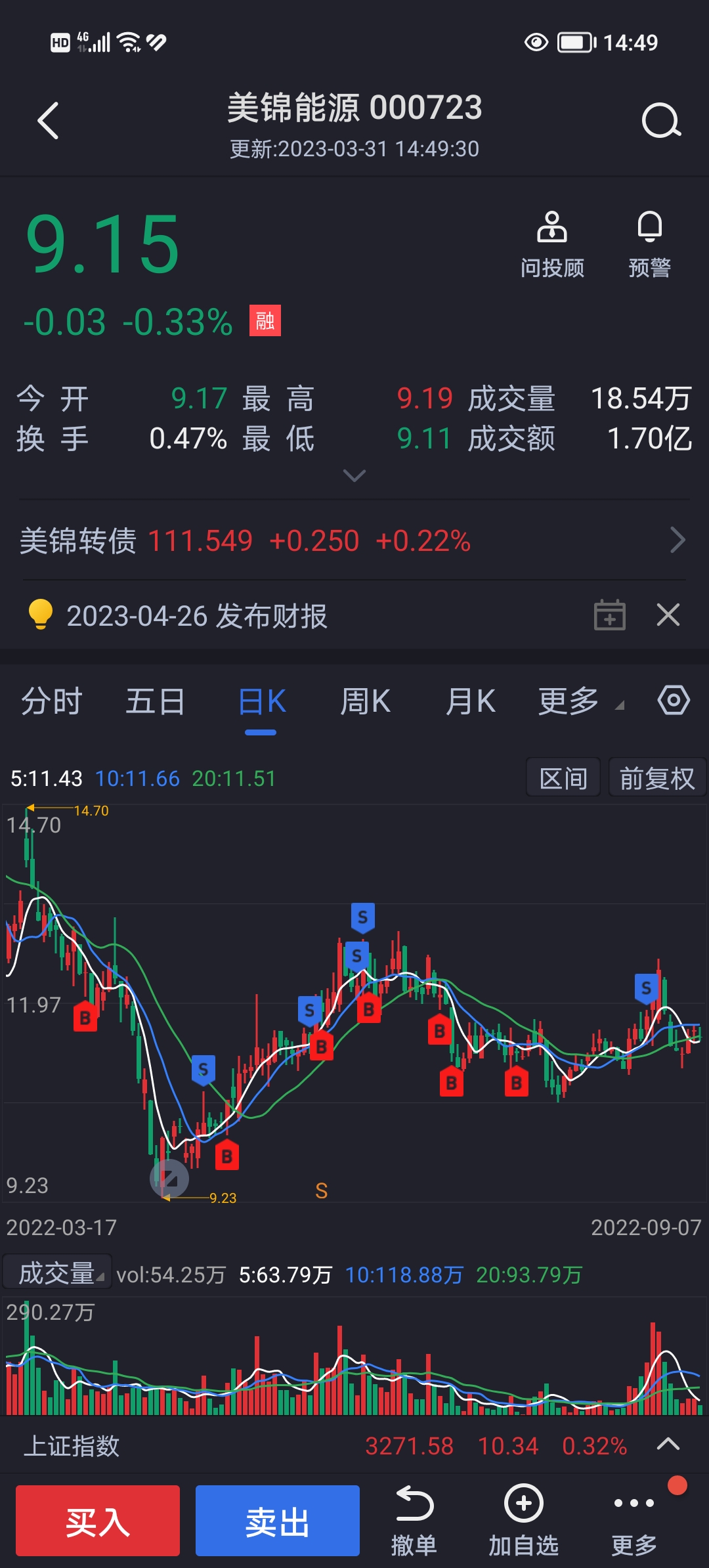这破股拿了大半年赚了两百块钱md_美锦能源(000723)股吧_东方财富网
