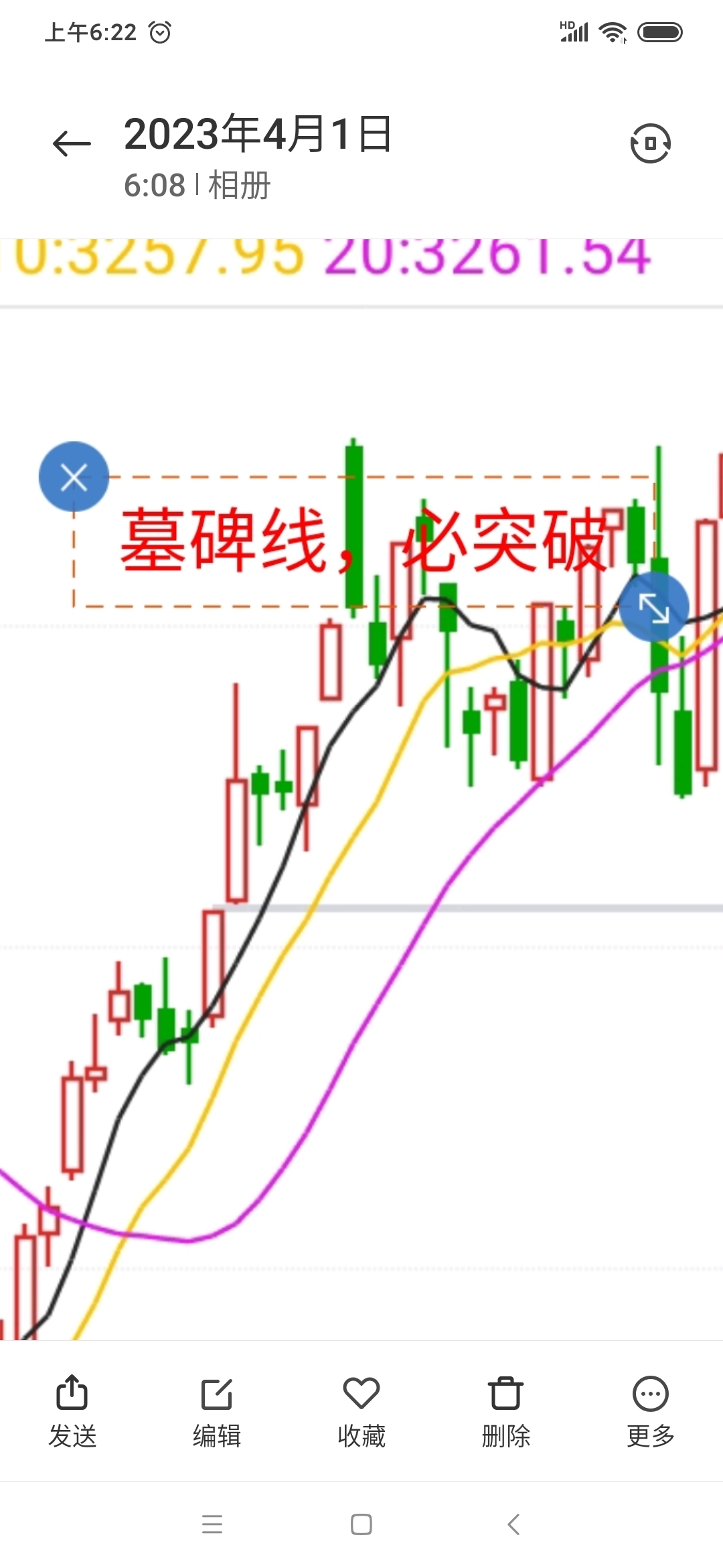 死亡墓碑k线形态图片