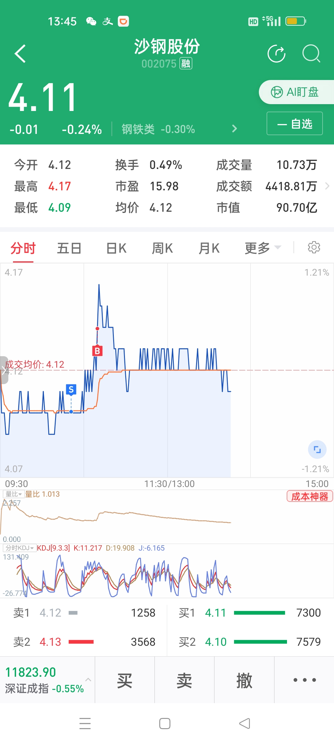 一买就涨只好再买回,怕大涨_沙钢股份(002075)股吧_东方财富网股吧