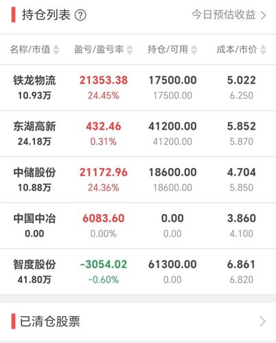 智度股票股资金流向=智度投资股票历史数据