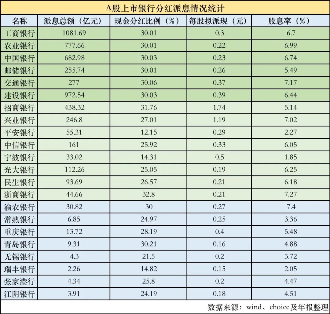 聊一聊我跟踪的几家优秀的城商行