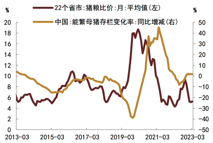 通胀预期逆转，存款和债券利率下行通道打开——3月通胀数据分析_财富号_东方财富网