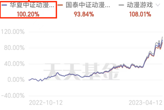 怎么买基金才有翻倍的收益 37D3BE44D2368DA78460B345E762331B_w553h370.png