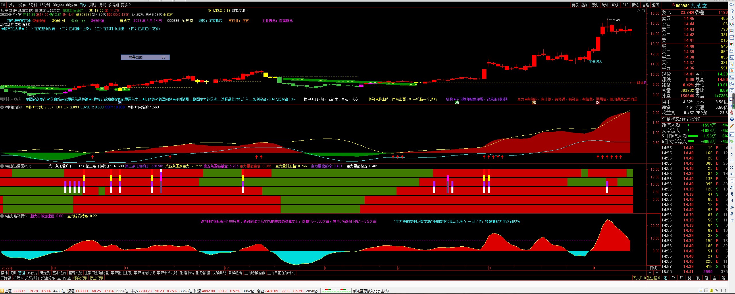 002020目前处于强势上升中