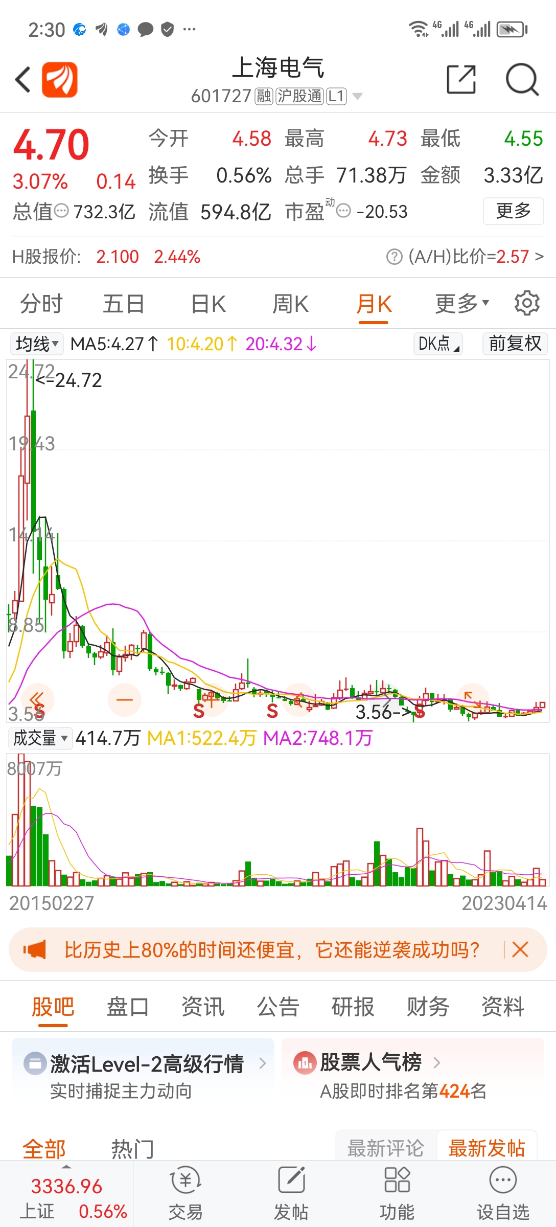 0收藏返回上海电气吧>2023