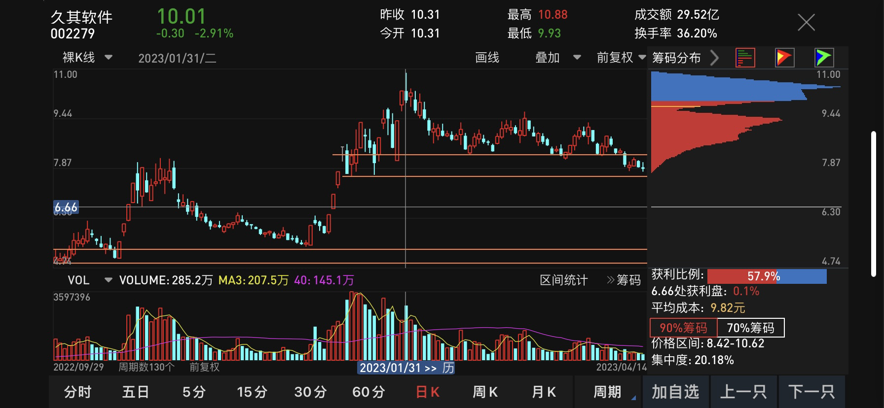 久其软件:静观其变,多看少动_财富号_东方财富网