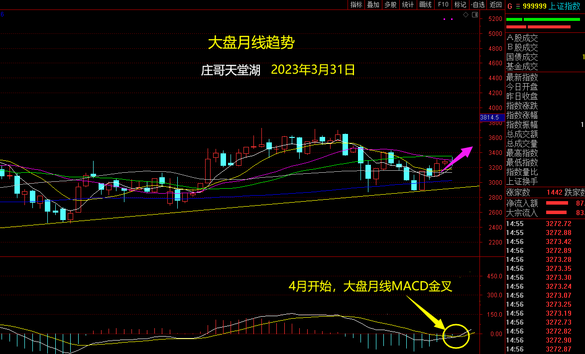 最后一天，说个重点！_上证指数(zssh000001)股吧_东方财富网股吧