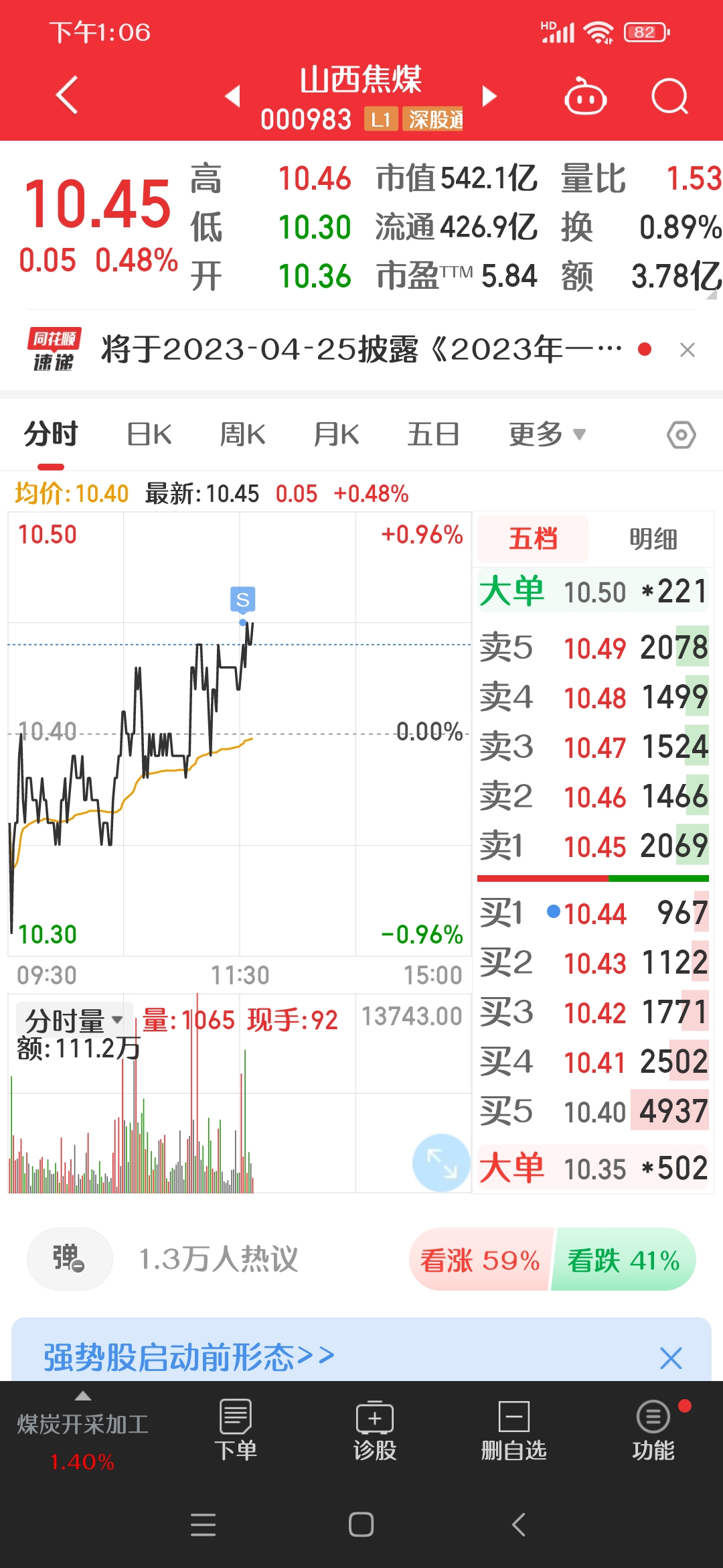 好了,我减仓了,你可以涨了_山西焦煤(000983)股吧_东方财富网股吧