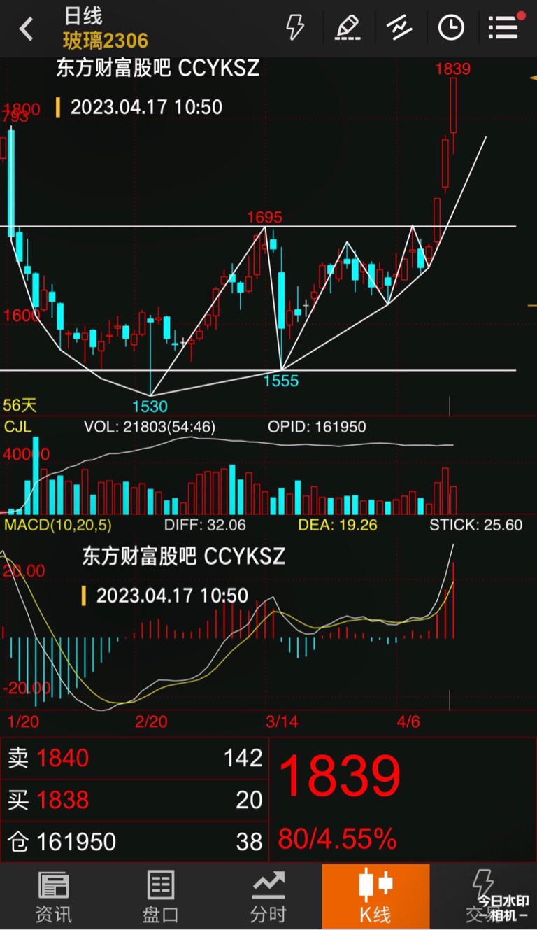 欧奈尔杯柄形态涨幅图片