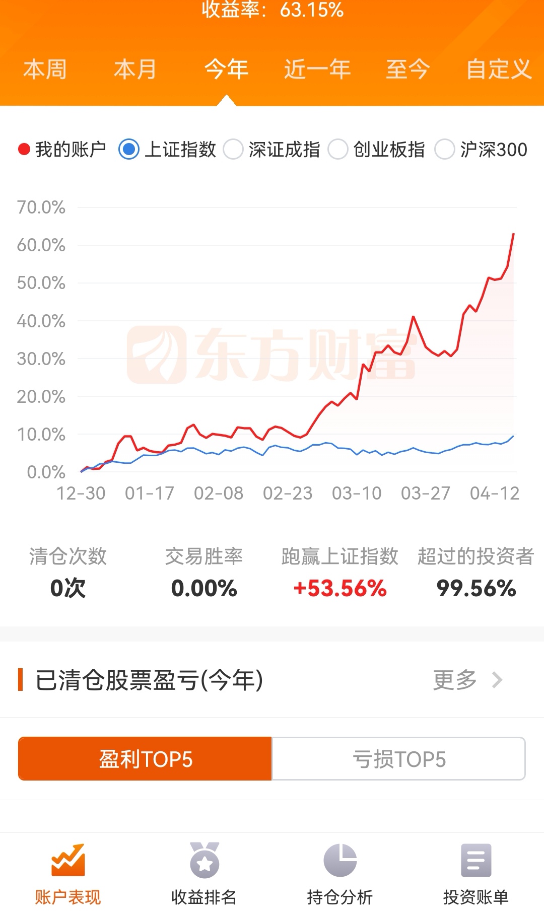 金圆股票图片