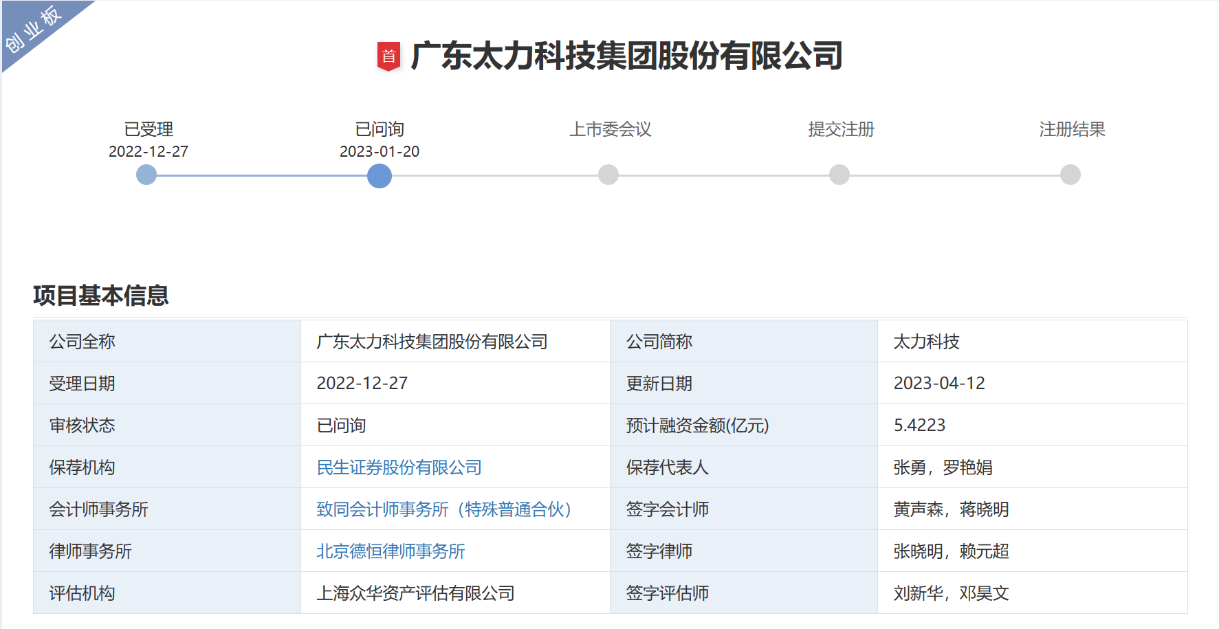 太力科技今日登陆创业板 以新材料开启智能收纳新篇章