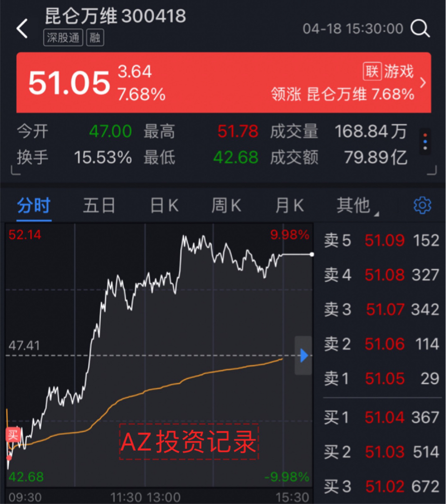 幅度增长,陆小馋业绩释放,22年_万辰生物(300972)股吧_东方财富网股吧