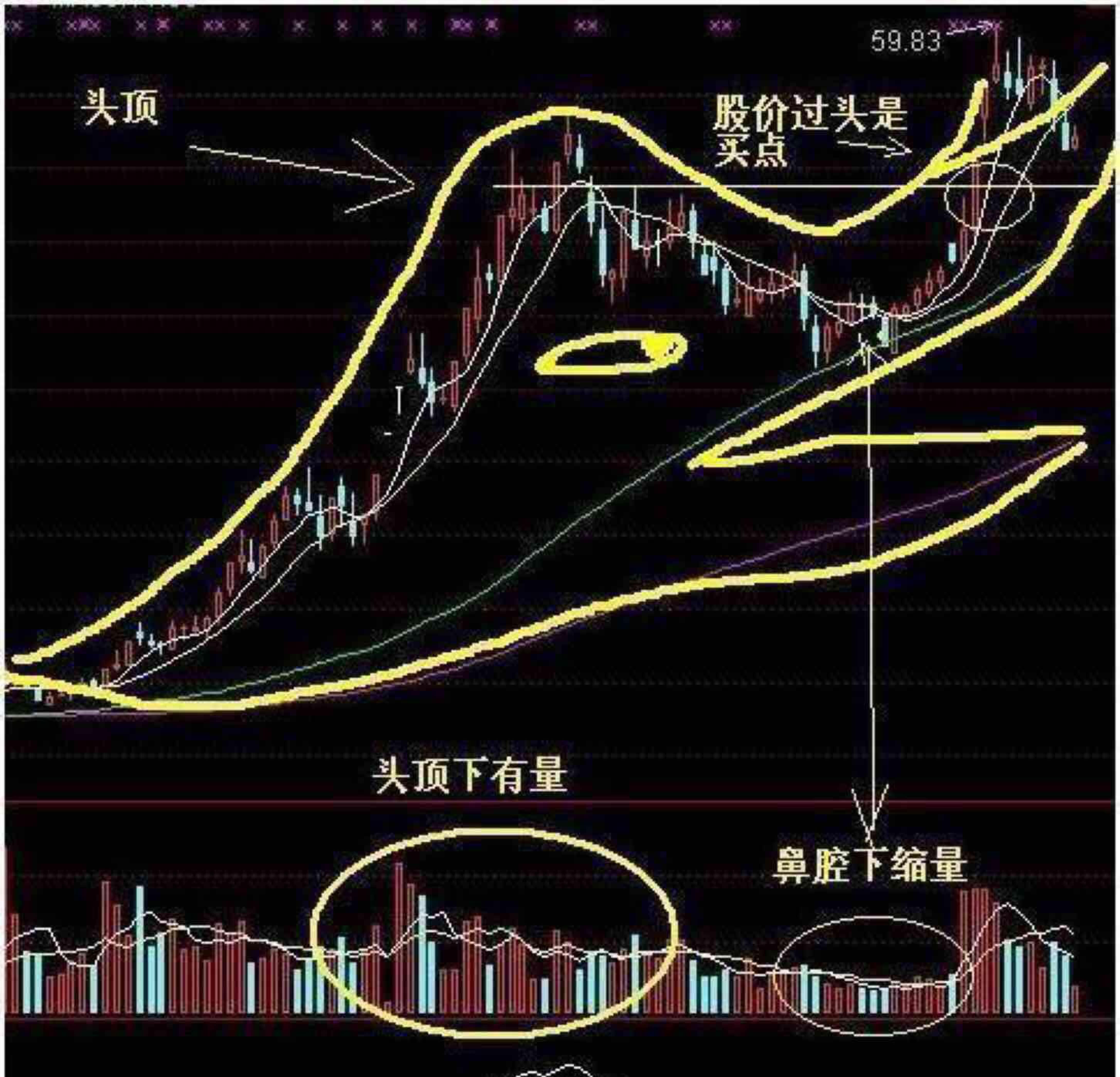 小猫咪,老鸭头形态了,拿不住的可以卖出,有闲钱的可以捂着.