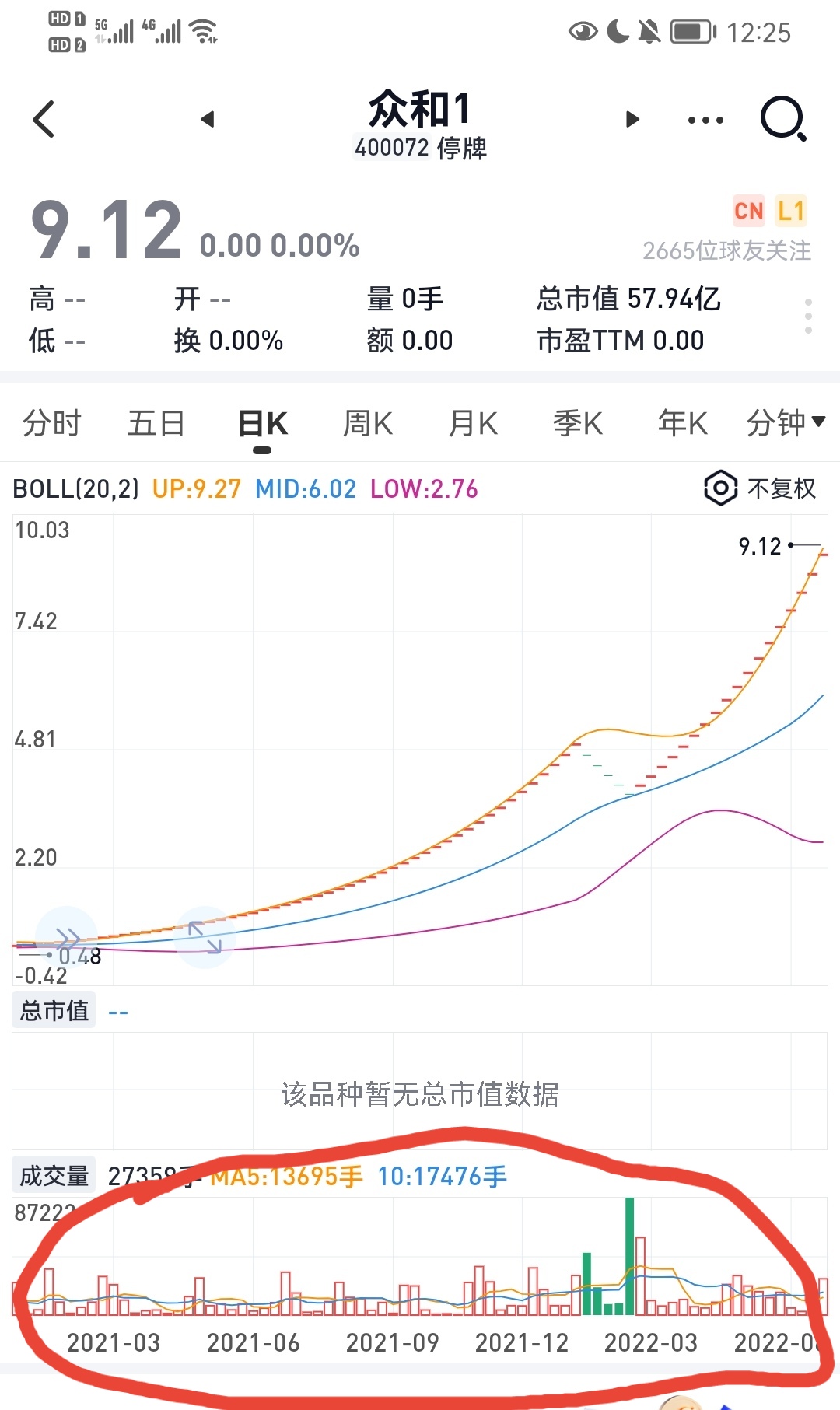 买股票就是买公司买了同济堂医药股票就是投资了同济堂医药现在有了