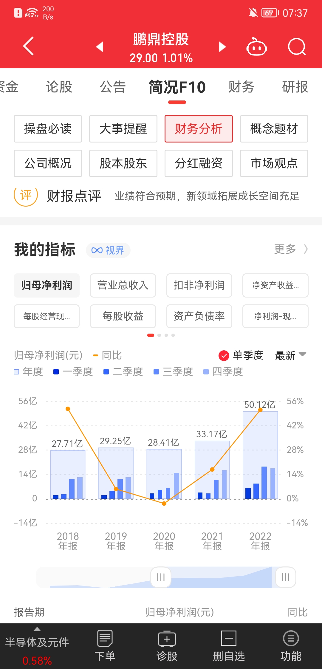 青山控股股票代码图片