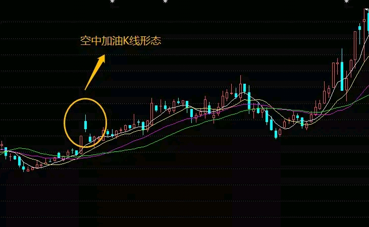 炒股k线图解:空中加油k线形态,,往往强势股在启动之前都会有一些不同