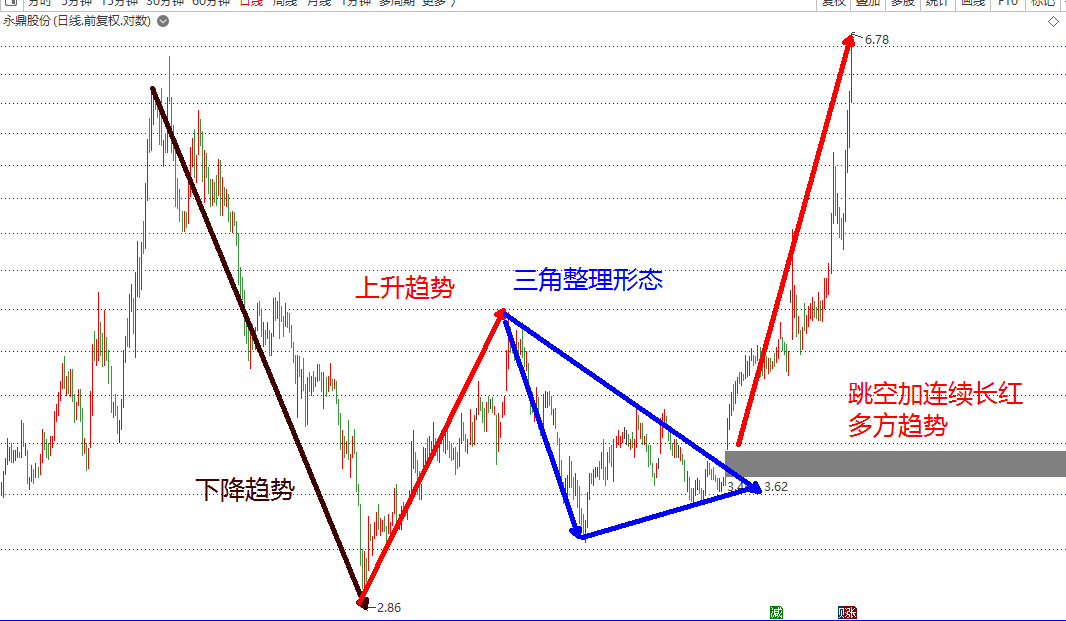 波角量价势开盘八法系列课总介绍_上证指数(zssh000001)股吧_东方财富