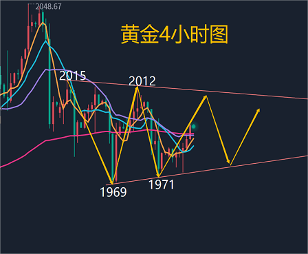 现货黄金9995实时价格(现货黄金9995实时价格多少)