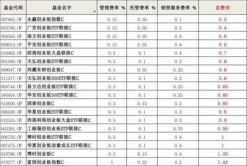 基金成本净值（基金成本价低于净值 当天还是亏损） 基金本钱
净值（基金本钱
价低于净值 当天还是

亏损）《基金净值低于成本价》 基金动态