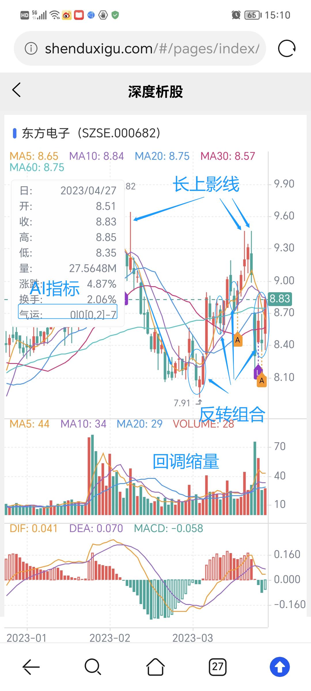 000682东方电子目标价图片