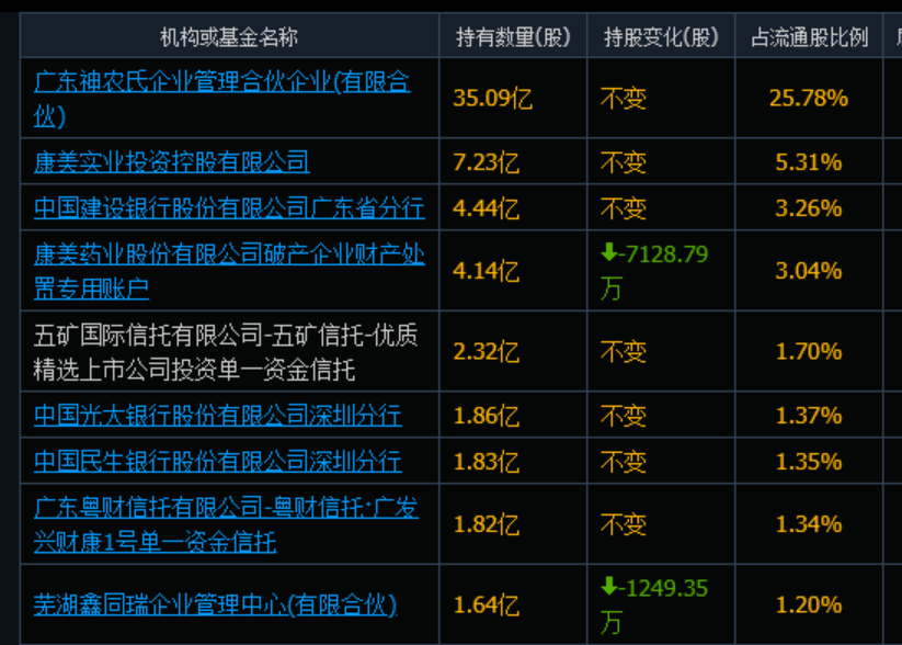 有关监管部门一定会查处上市公司公然违反上交所规定让限售股未公告