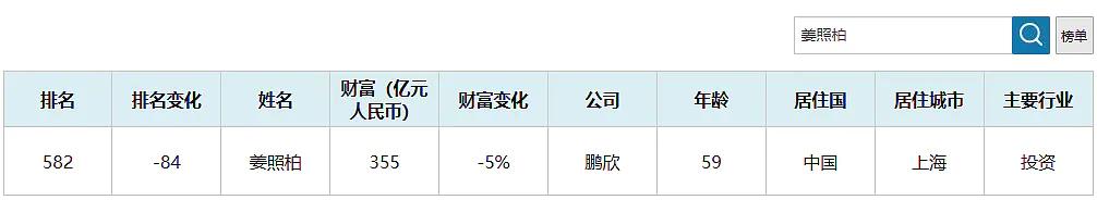 南通首富姜照柏文盛资产和鹏欣系关系极为密切姜照柏