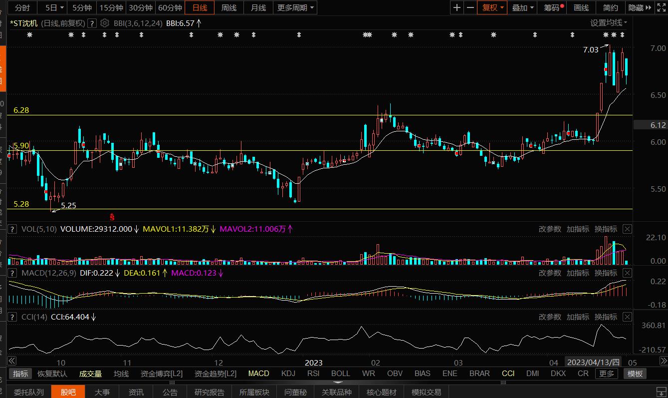 4月放量上涨14%股东人数却下降1062户!_财富号_东方财富网