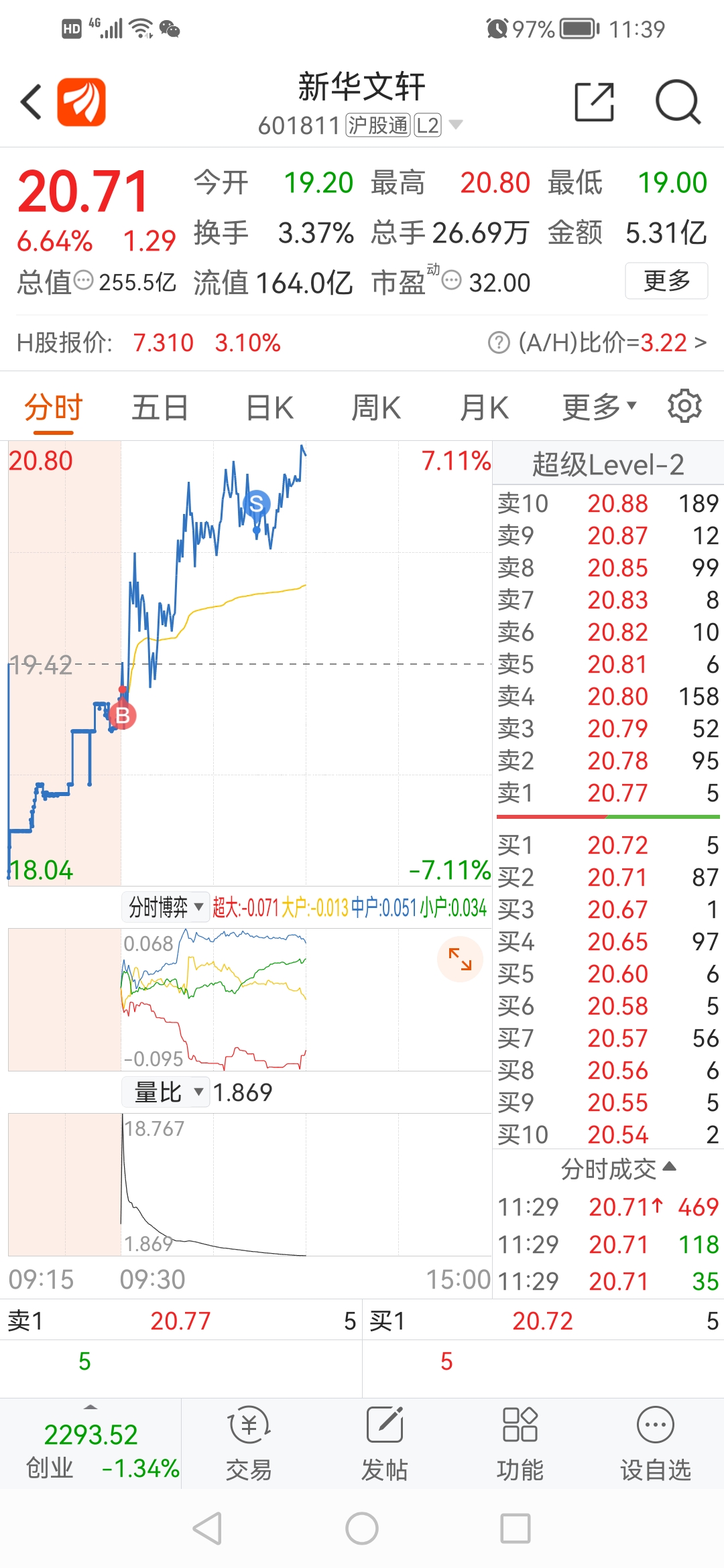 54假期后首个交易日也是流风首次做股吧线的首个交易日整体来说比较