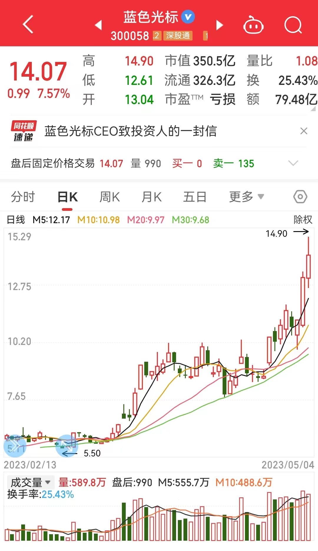 点击上方蓝字关注华鑫小宇哥控回撤抓涨停有鱼还有渔交易战法千变万化