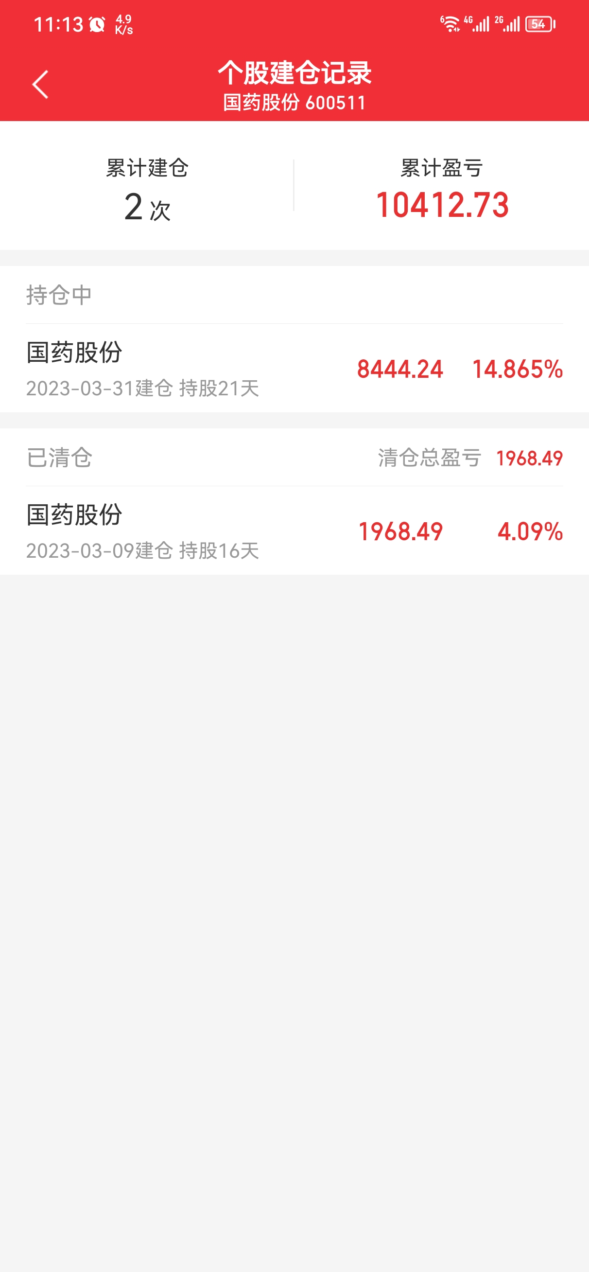 别涨了慢点求你了我怕[哭][哭][哭][哭]_国药股份(600511)股吧_东方财富网股吧