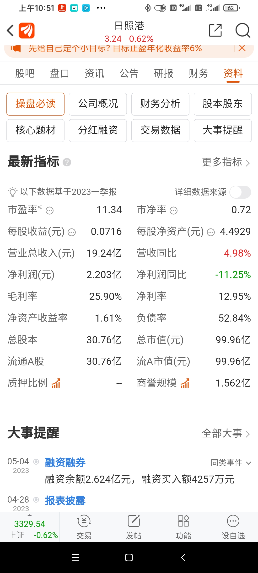 因为疫情资金原因导致的股票下跌，后续明显可以最少长到5块_日照港(600017)股吧_东方财富网股吧
