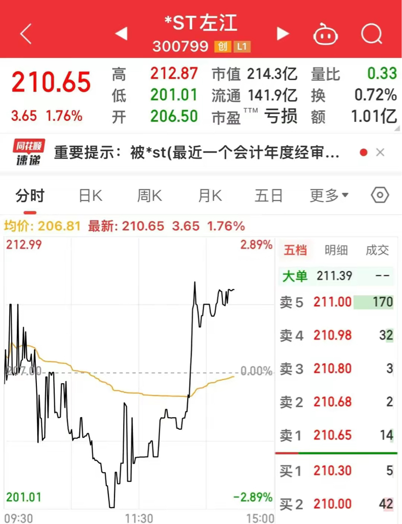 天价st股营收不足1亿st佐江靠什么支撑210的股价